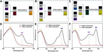 Super and Selective Adsorption of Cationic Dyes onto Carboxylate-Modified Passion Fruit Peel Biosorbent